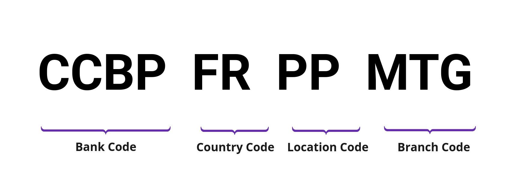 SWIFT / BIC CCBPFRPPMTG