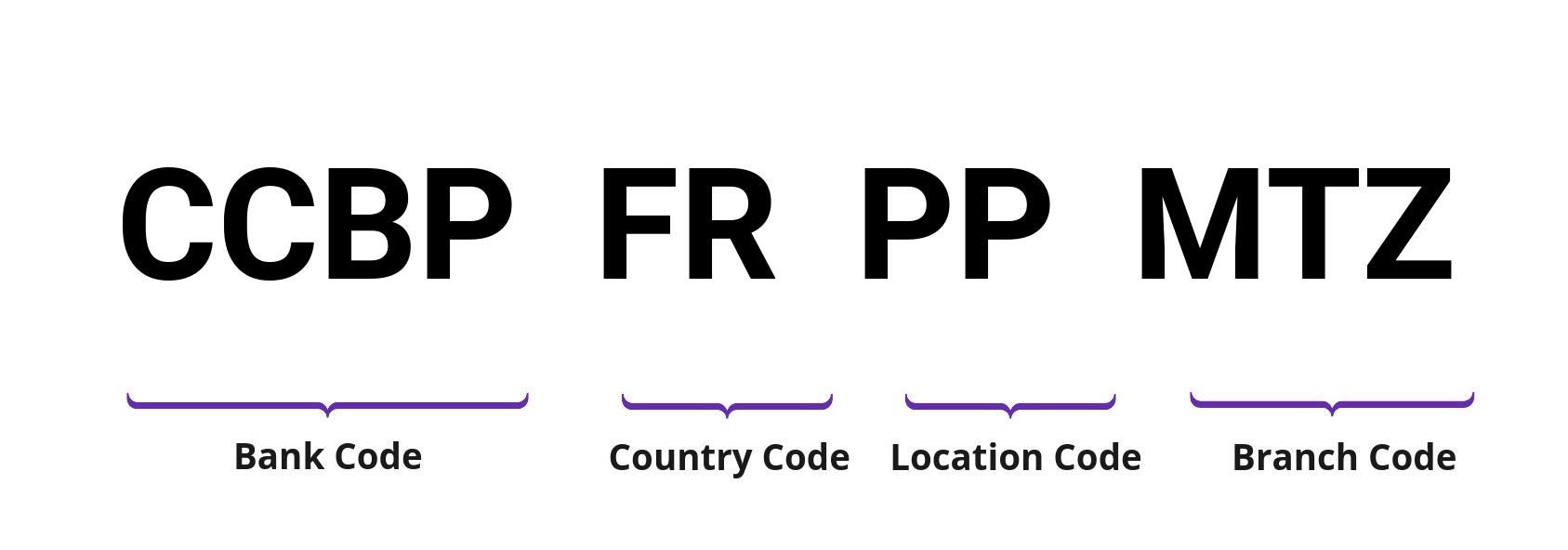 SWIFT / BIC CCBPFRPPMTZ