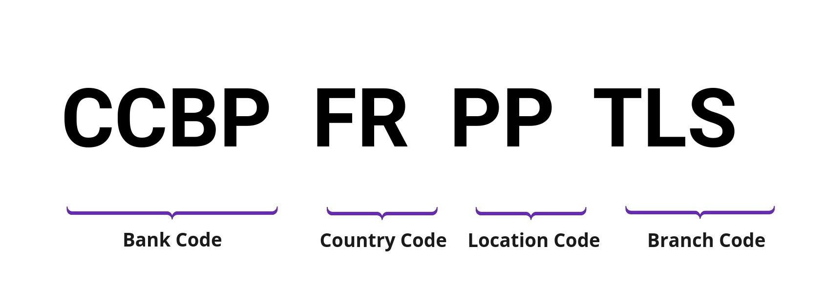 SWIFT / BIC CCBPFRPPTLS