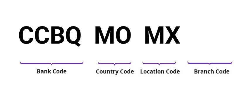 SWIFT / BIC CCBQMOMX