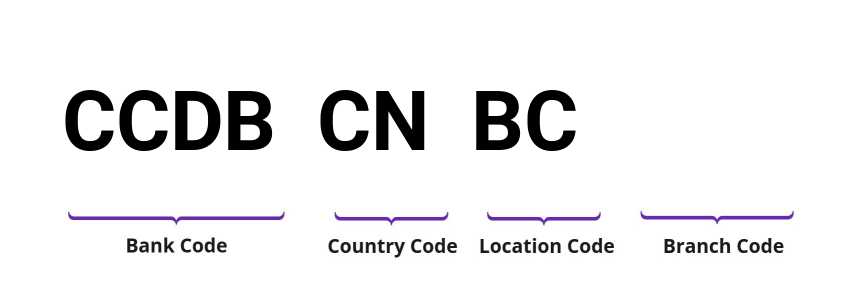 SWIFT / BIC CCDBCNBC