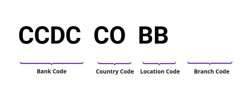 SWIFT / BIC CCDCCOBB