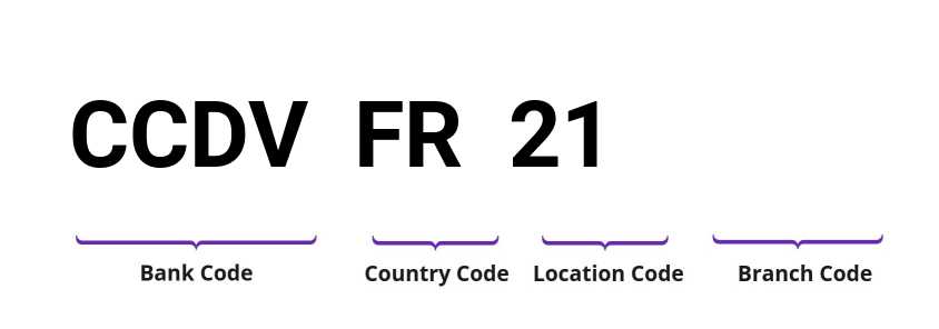 SWIFT / BIC CCDVFR21