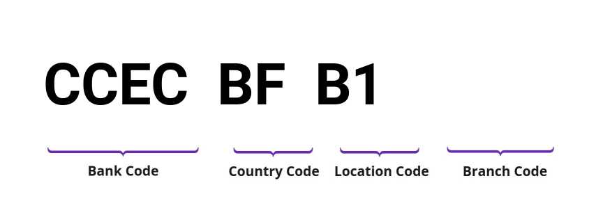 SWIFT / BIC CCECBFB1