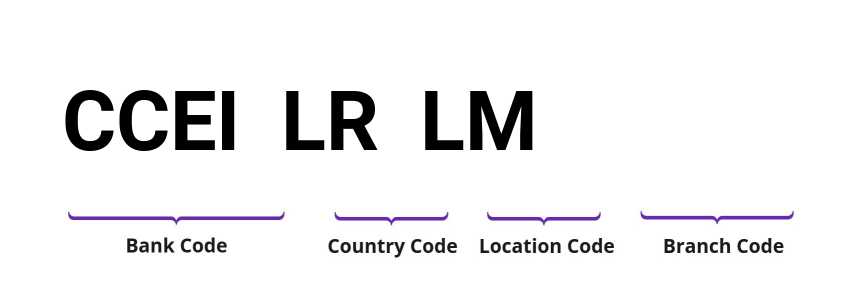 SWIFT / BIC CCEILRLM