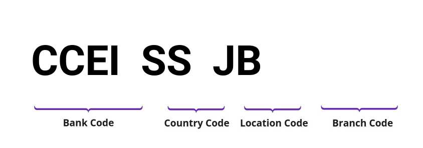 SWIFT / BIC CCEISSJB