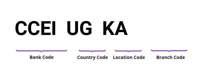 SWIFT / BIC CCEIUGKA