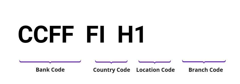 SWIFT / BIC CCFFFIH1