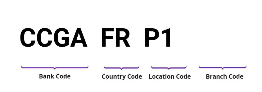 SWIFT / BIC CCGAFRP1