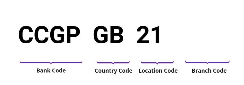 SWIFT / BIC CCGPGB21