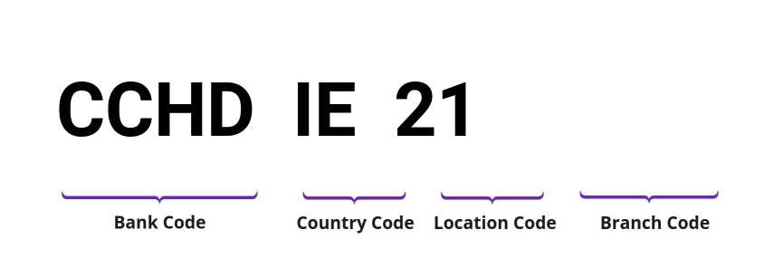 SWIFT / BIC CCHDIE21