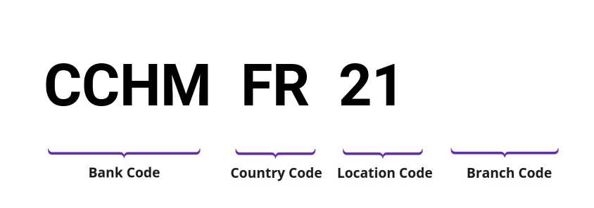 SWIFT / BIC CCHMFR21