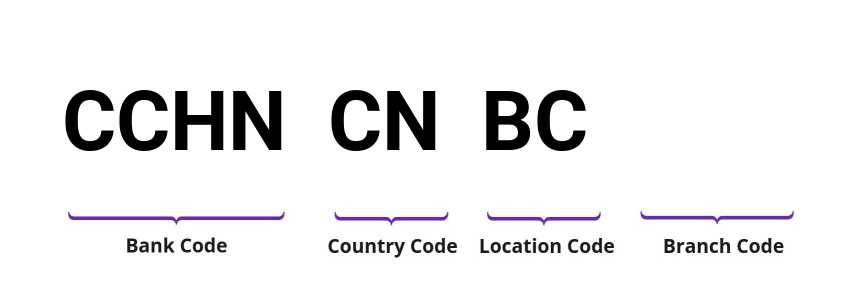 SWIFT / BIC CCHNCNBC