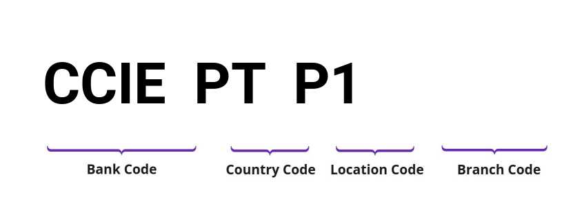 SWIFT / BIC CCIEPTP1