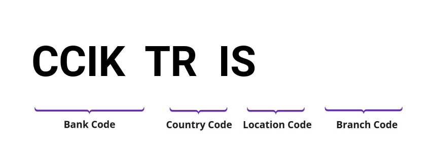 SWIFT / BIC CCIKTRIS
