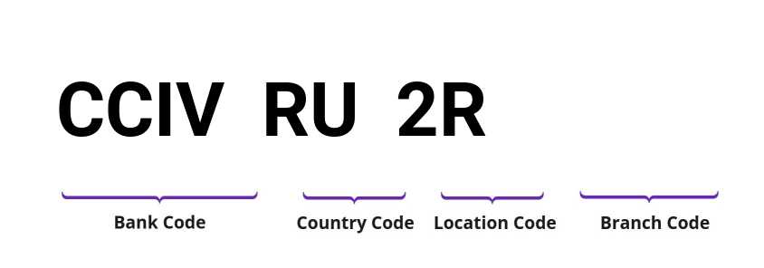 SWIFT / BIC CCIVRU2R
