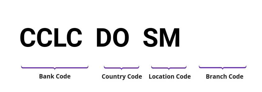 SWIFT / BIC CCLCDOSM