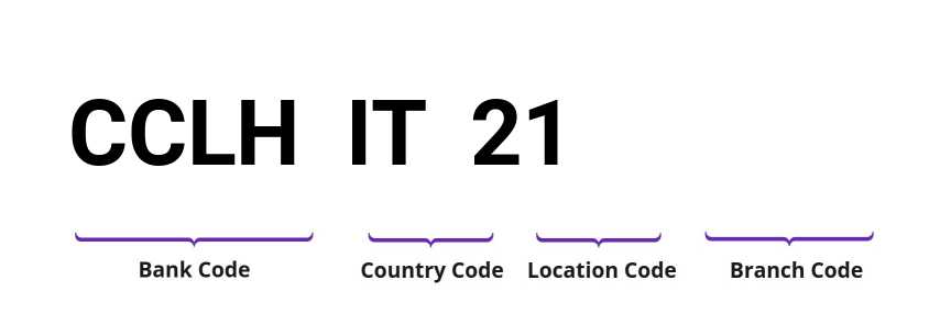SWIFT / BIC CCLHIT21