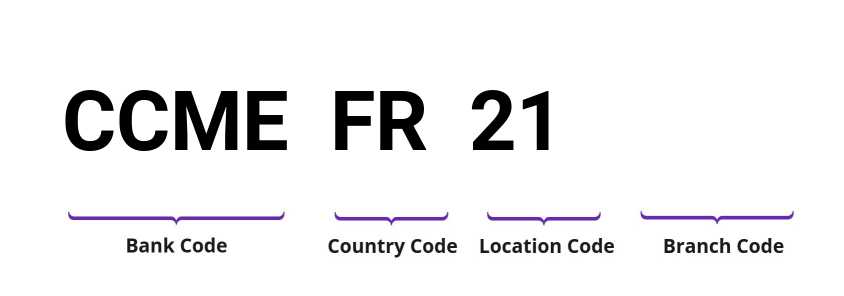 SWIFT / BIC CCMEFR21