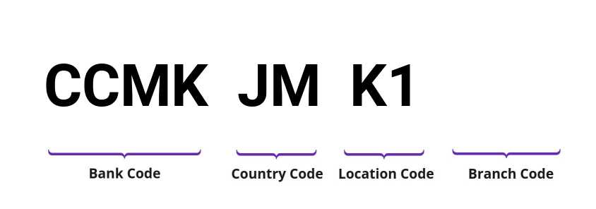 SWIFT / BIC CCMKJMK1