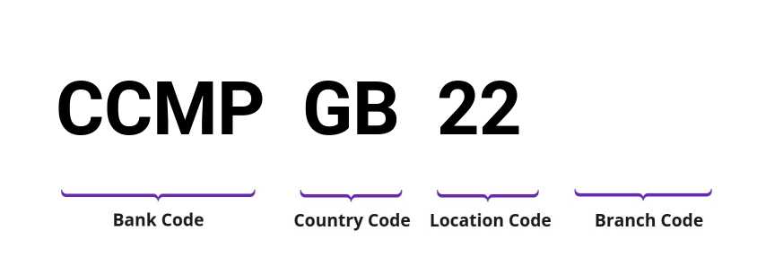 SWIFT / BIC CCMPGB22