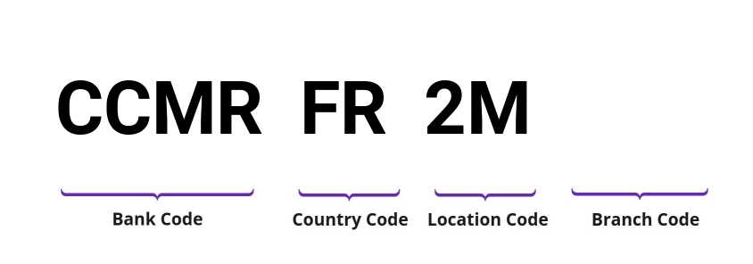 SWIFT / BIC CCMRFR2M