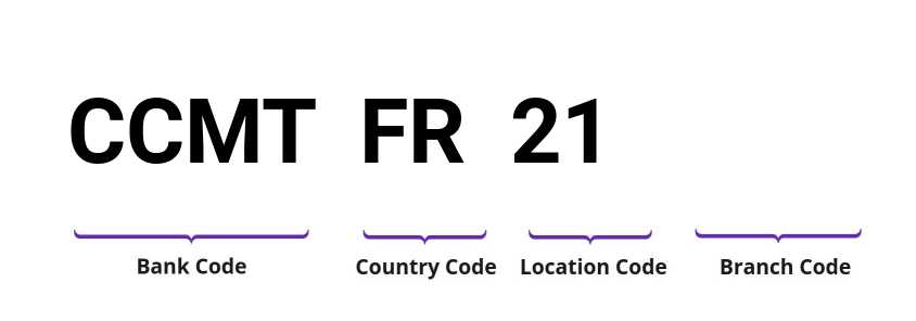 SWIFT / BIC CCMTFR21