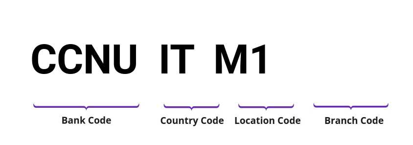 SWIFT / BIC CCNUITM1