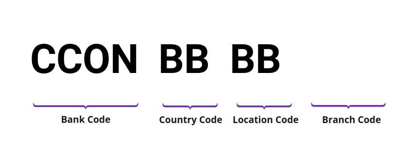 SWIFT / BIC CCONBBBB