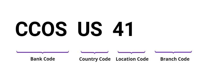 SWIFT / BIC CCOSUS41