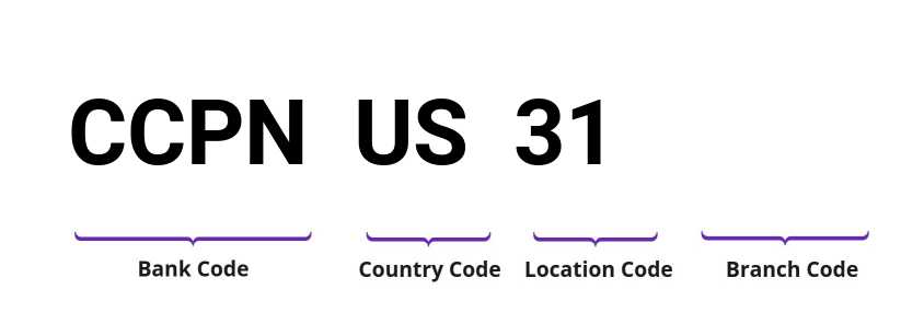 SWIFT / BIC CCPNUS31