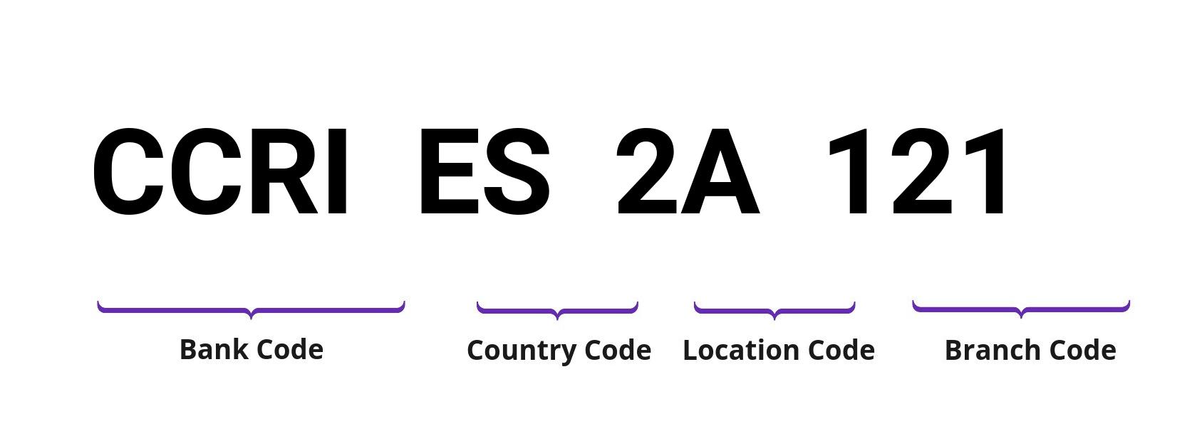 SWIFT / BIC CCRIES2A121