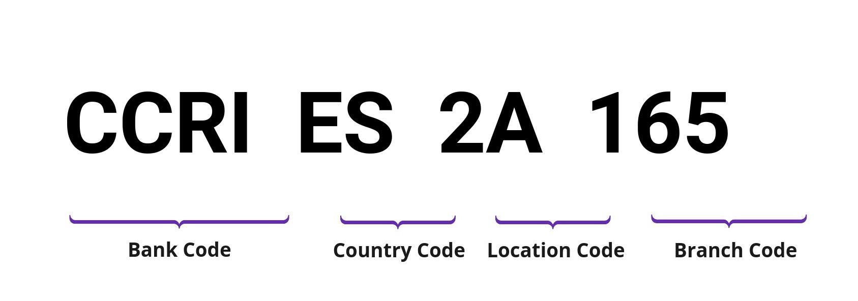 SWIFT / BIC CCRIES2A165