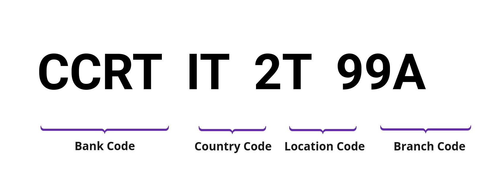 SWIFT / BIC CCRTIT2T99A