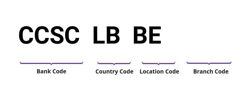 SWIFT / BIC CCSCLBBE