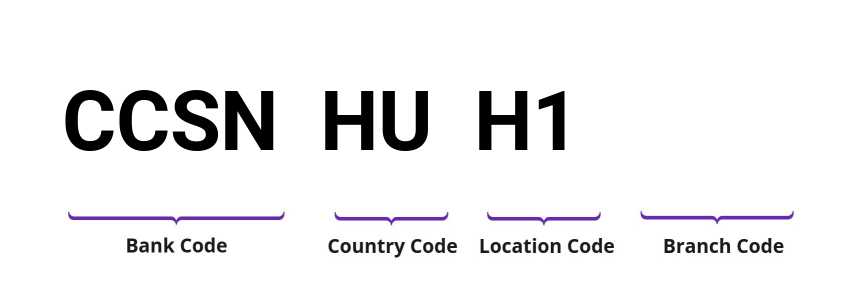 SWIFT / BIC CCSNHUH1