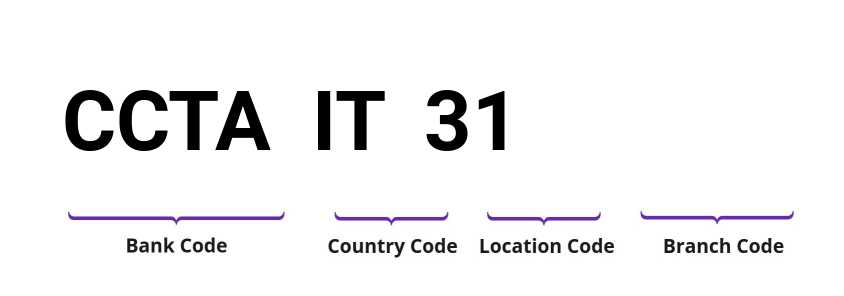 SWIFT / BIC CCTAIT31