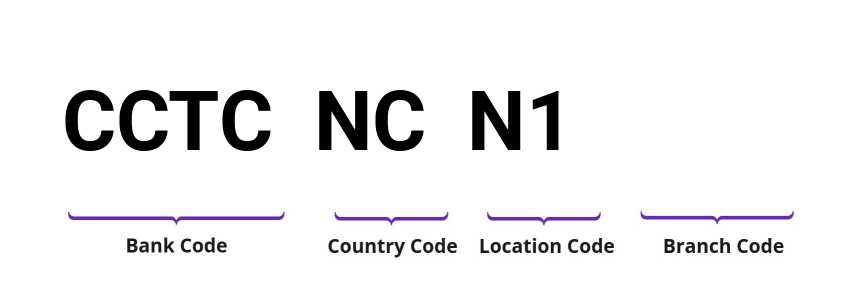 SWIFT / BIC CCTCNCN1