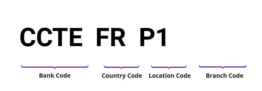 SWIFT / BIC CCTEFRP1