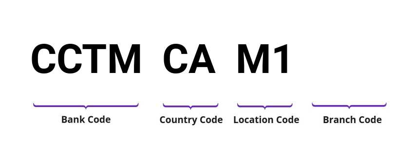 SWIFT / BIC CCTMCAM1