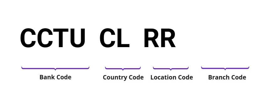 SWIFT / BIC CCTUCLRR