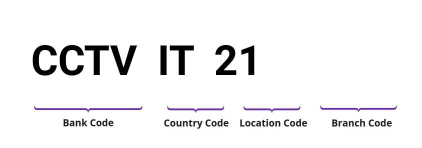 SWIFT / BIC CCTVIT21
