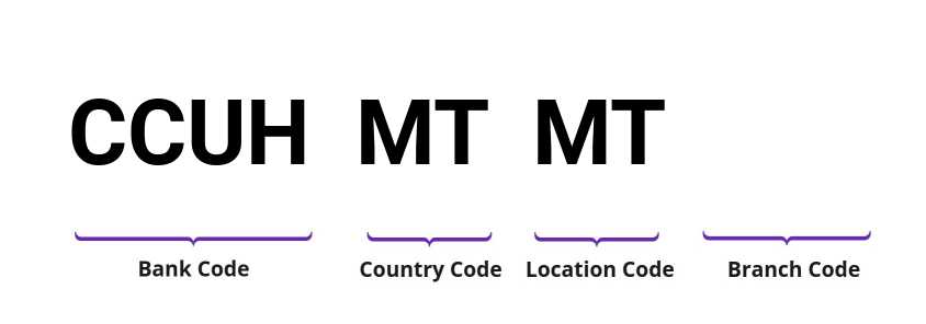 SWIFT / BIC CCUHMTMT