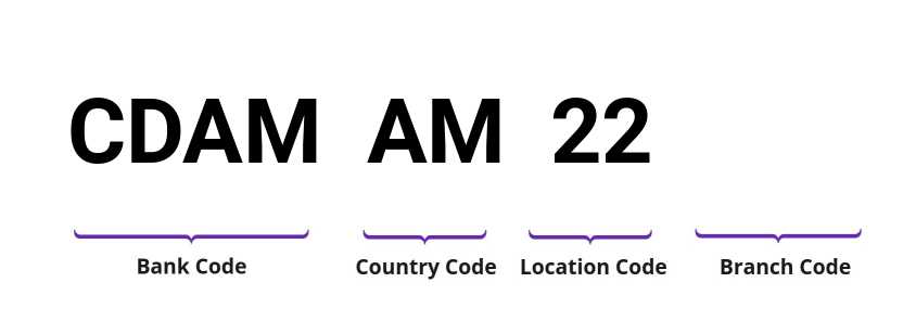 SWIFT / BIC CDAMAM22