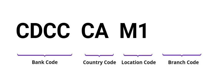 SWIFT / BIC CDCCCAM1