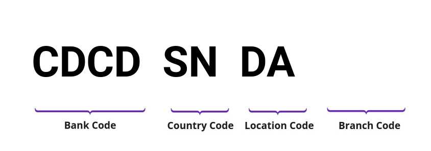 SWIFT / BIC CDCDSNDA