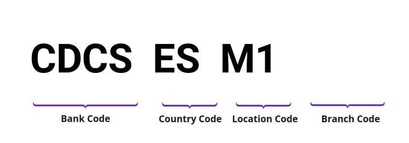 SWIFT / BIC CDCSESM1