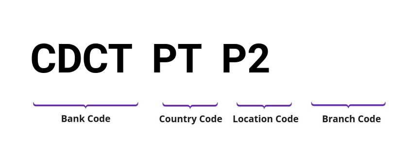SWIFT / BIC CDCTPTP2