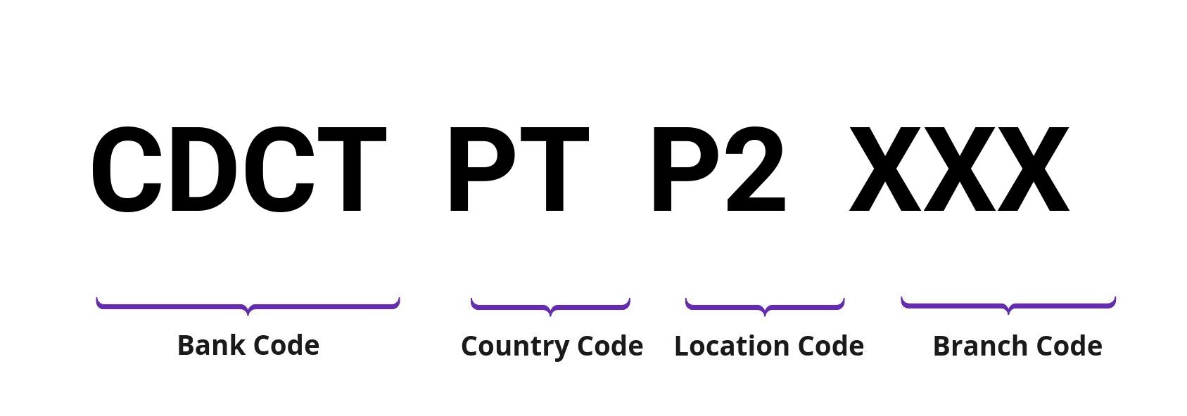 SWIFT / BIC CDCTPTP2