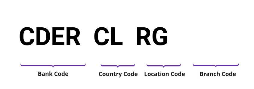 SWIFT / BIC CDERCLRG